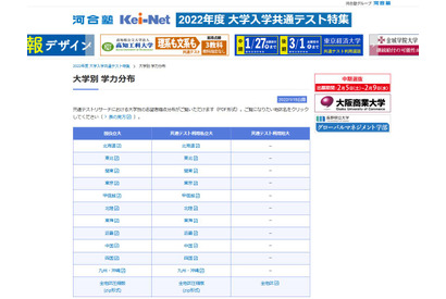 【大学入学共通テスト2022】大学別学力分布を公開…河合塾 画像