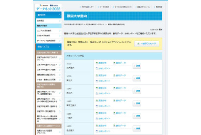 【大学受験2022】医学部の志願者が減少…難関大動向や全体概況 画像