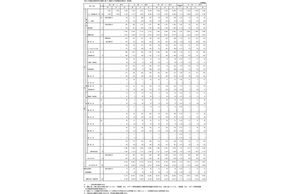 【高校受験2022】都立高推薦選抜9,033人合格、日比谷63人 画像