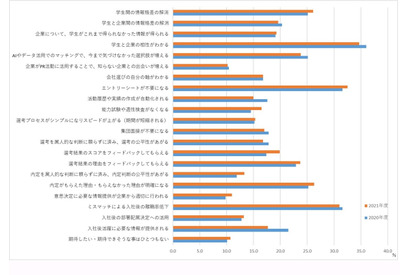 就活でのデータ利活用、学生はメリット明示で賛成75％ 画像