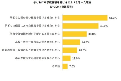 保護者の塾選び、授業や実績よりもコミュニケーション重視 画像