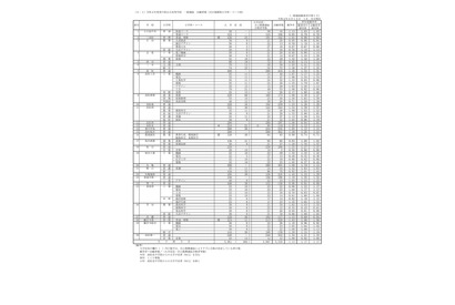 【高校受験2022】香川県公立高入試の出願状況・倍率（2/15時点）高松1.16倍 画像