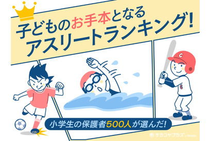 小学生の保護者が選ぶ「子供のお手本となるアスリート」1位は？ 画像