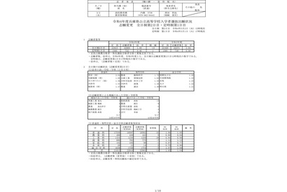 【高校受験2022】兵庫県公立高校入試の志願状況（3/2時点）神戸1.37倍 画像