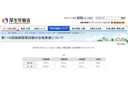 第116回 医師国家試験（2022年）合格発表…合格率91.7％ 画像