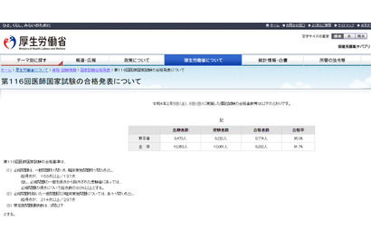 医師国家試験2022、自治医科大100％合格…学校別合格率 画像