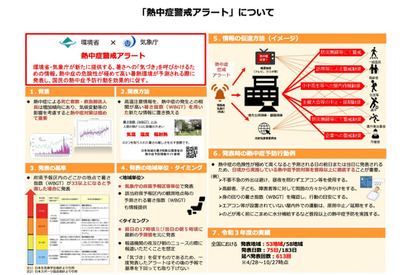 「熱中症警戒アラート」4/27から全国で運用開始 画像