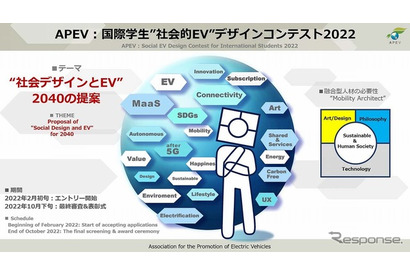 学生EVデザインコンテスト6/20締切…電気自動車普及協会 画像