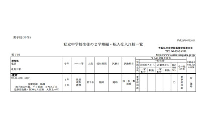 大阪私立学校の2学期転・編入試験、中学38校・高校57校で実施 画像