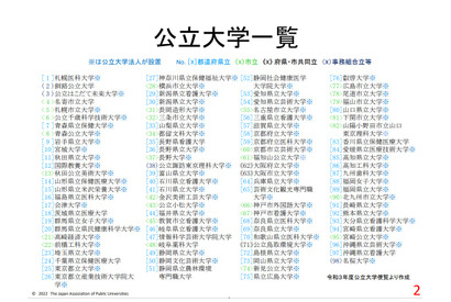 【大学受験】公立大、年間生活費は平均137万円…私大より約3割安 画像