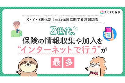 生命保険、Z世代「必要」7割超…5割以上が加入済み 画像