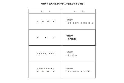 【中学受験2023】大分県立大分豊府中入試、検査は1/7 画像