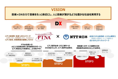 DXを活用した音楽学習指導の実現へ…NTT東日本とPTNA 画像