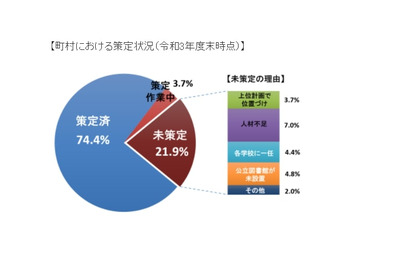 「子供読書活動推進計画」策定増加…地域にばらつきも 画像