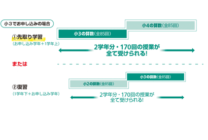 東進オンライン学校、サービス拡充…7/26までキャンペーン中 画像