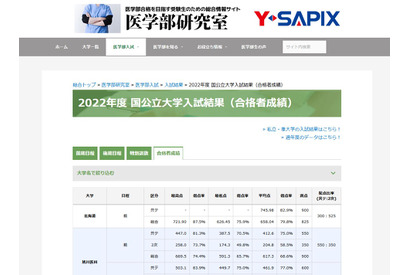 【大学受験2022】国公立大医学部、特別選抜の実質倍率…札医大34倍 画像