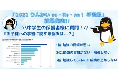 子供の学習悩み1位、小学生「字が汚い」中高生は？ 画像