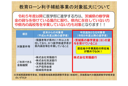 茨城県「医学部進学者向け教育ローン」全国に拡大、筑波等3大学 画像