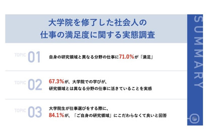 大学院生の仕事選び、8割が「研究領域にこだわらない」 画像