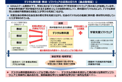 デジタル教科書、2024年度より「英語」で先行導入…文科省 画像