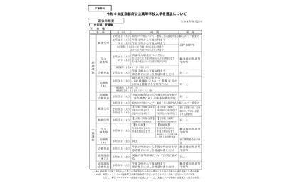 【高校受験2023】京都府立高、募集要項・定員…開建高校新設 画像