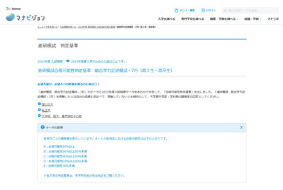 【大学受験2023】進研模試「合格可能性偏差値」7月版 画像