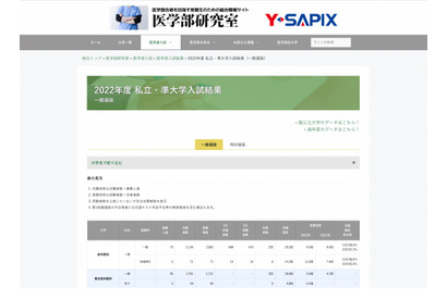 【大学受験2022】私大医学部の実質倍率、慶應義塾6.6倍 画像