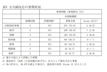 5-11歳の3回目接種へ…ファイザー社ワクチン承認 画像