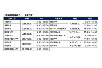 【大学受験】河合塾「医学部医学科セミナー」9-10月、東日本17大学参加 画像