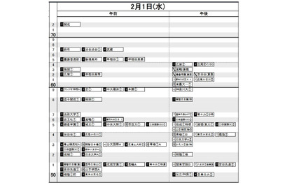 【中学受験2023】日能研「予想R4偏差値一覧」首都圏8/18版・関西9/1版 画像