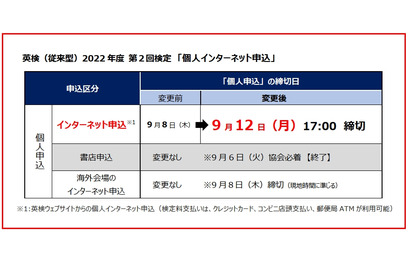 英検、第2回個人インターネット申込締切9/12まで延長 画像