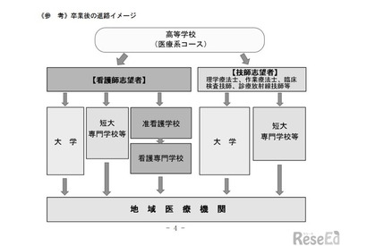 千葉県立高校改革、18校の再編計画…第1次実施プログラム策定 画像