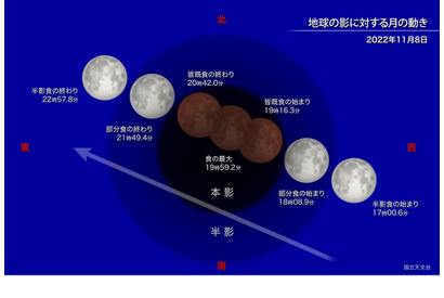 日本全国で「皆既月食」11/8夜、同時に「天王星食」も 画像