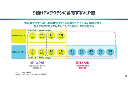 子宮頸がん予防、2023年4月より「9価ワクチン」定期接種へ 画像