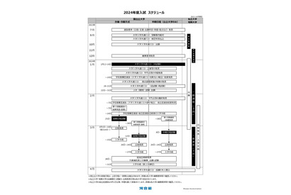 【大学受験2024】大学・学部の新設、入試変更点…河合塾 画像