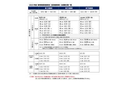 2023年度の英検（従来型）試験日程公開…準会場1日程減 画像
