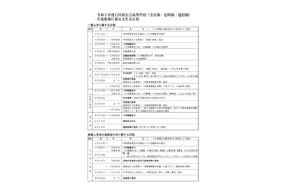 【高校受験2023】石川県公立高、募集要綱公表…学力検査3/7-8 画像