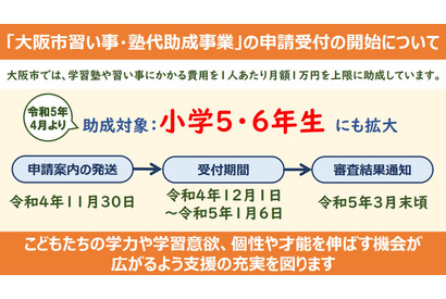 大阪市「塾代助成事業」小学5-6年に対象拡大 画像