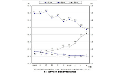 【高校受験2023】神奈川県進路希望調査（10/20時点）横浜翠嵐2.6倍 画像