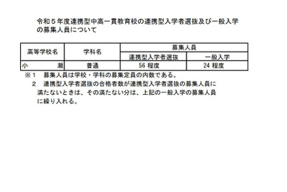 【高校受験2023】茨城県連携型中高一貫校、募集人員公表 画像