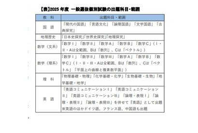 【大学受験2025】京都大、新教育課程対応…河合塾 画像