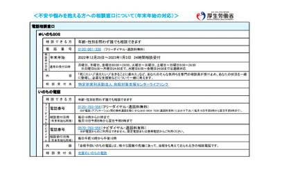 【年末年始】不安悩み相談、電話やSNSで対応 画像