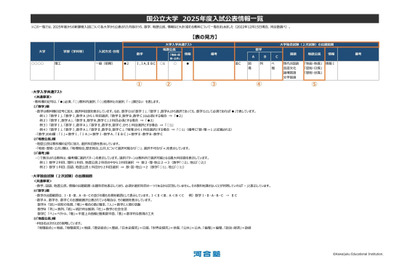 【大学受験2025】新課程入試、国公立大の変更教科一覧 画像