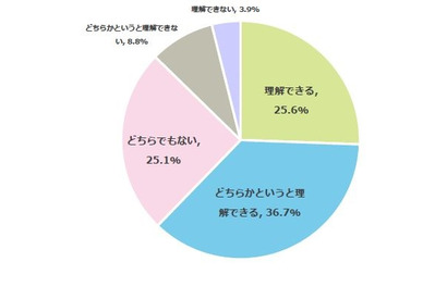 【高校受験】コロナ対策「学校を休む」理解ある保護者6割超 画像