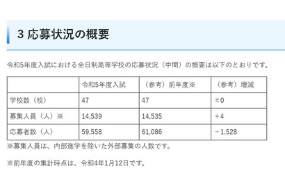 【高校受験2023】埼玉県私立高の応募状況（1/11時点）慶應義塾志木・併願は1,078人出願 画像