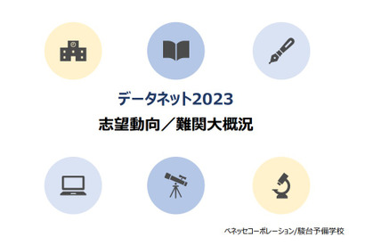 【大学入学共通テスト2023】平均点上昇で強気の志望動向…データネット概況動画公開 画像