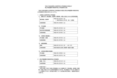 【高校受験2024】兵庫県公立高入試日程、推薦2/15・学力検査3/12 画像