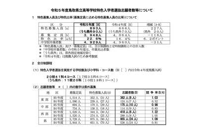 【高校受験2023】鳥取県立高、新設の特色選抜出願状況…倉吉東2.60倍 画像