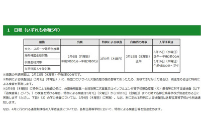 【高校受験2023】都立高入試、コロナ対策で特例措置 画像