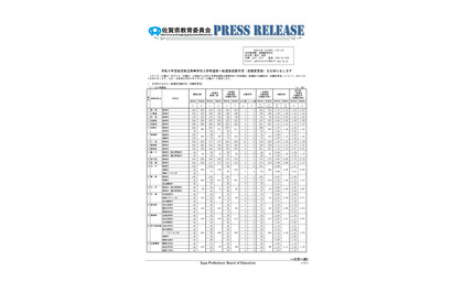 【高校受験2023】佐賀県立高、一般選抜の出願状況（確定）佐賀西1.15倍 画像